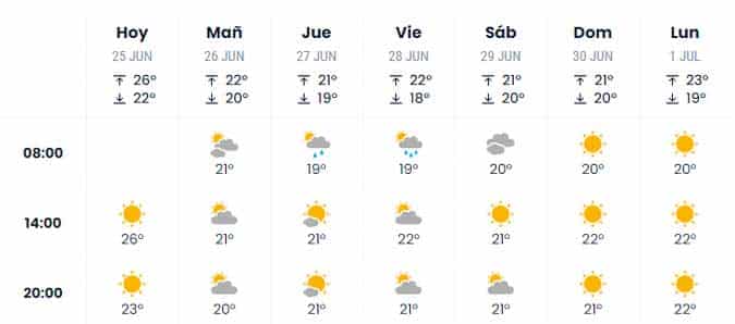 El tiempo en Cádiz: El viento de Poniente trae el primer parón del verano