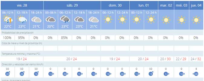 El tiempo en Cádiz: Alerta amarilla por tormentas por la llegada de la DANA este viernes