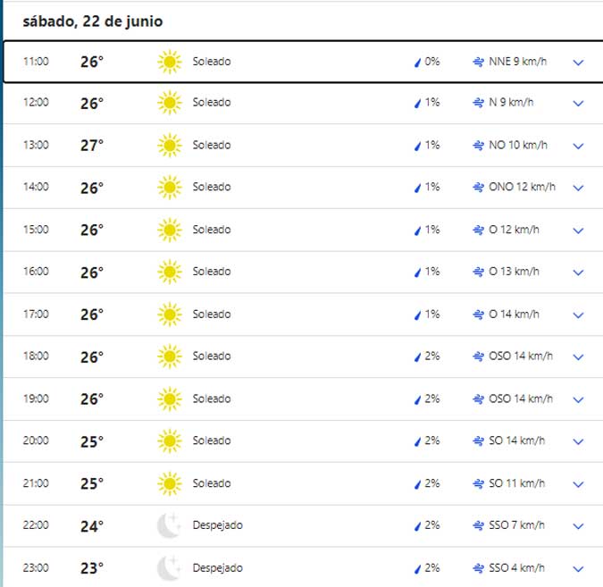 El tiempo en Cádiz: ¿Primer fin de semana del verano?