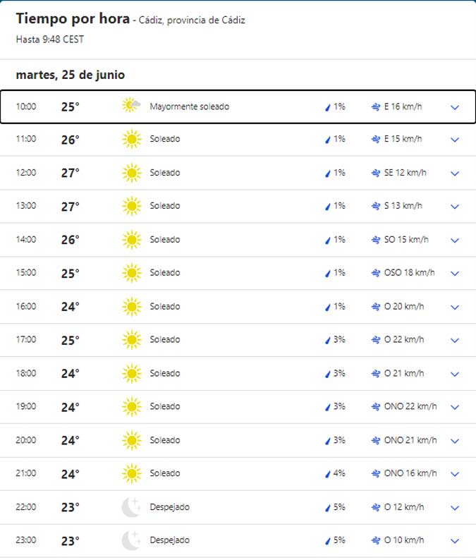 El tiempo en Cádiz: El viento de Poniente trae el primer parón del verano