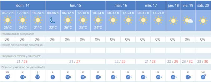 El calor se suaviza durante el día y se mantiene en las 'noches tropicales' en Cádiz