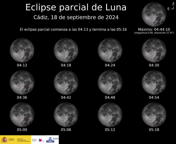 Superluna y eclipse lunar esta noche: Dónde y cómo disfrutar este espectáculo en Cádiz