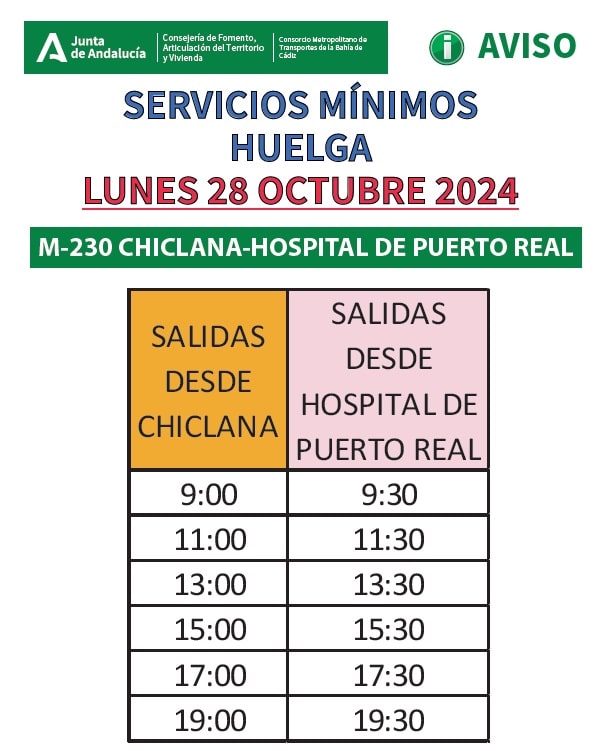 ¿Cómo afecta en Cádiz la huelga de autobuses de este lunes 28?